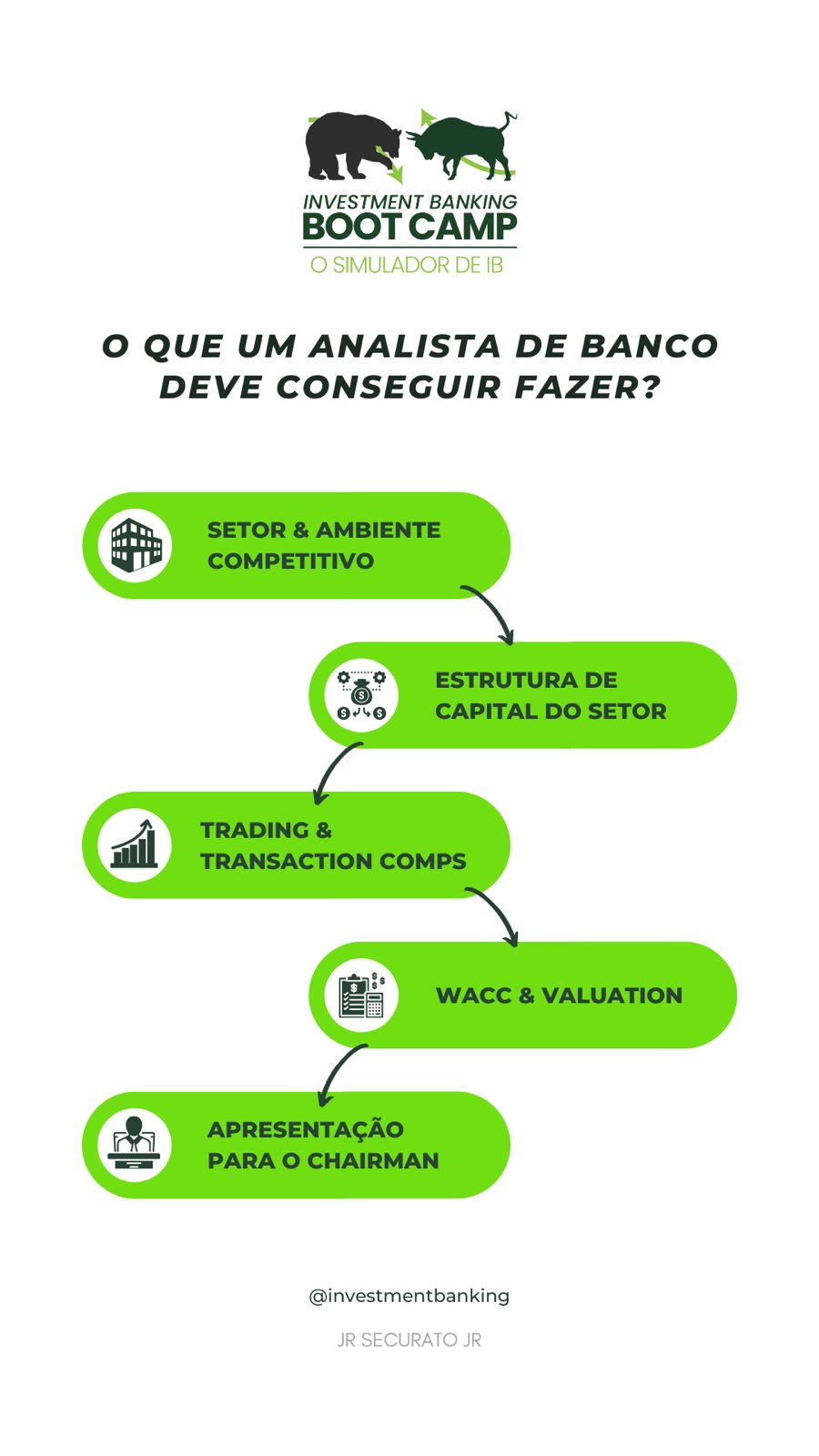 Curso